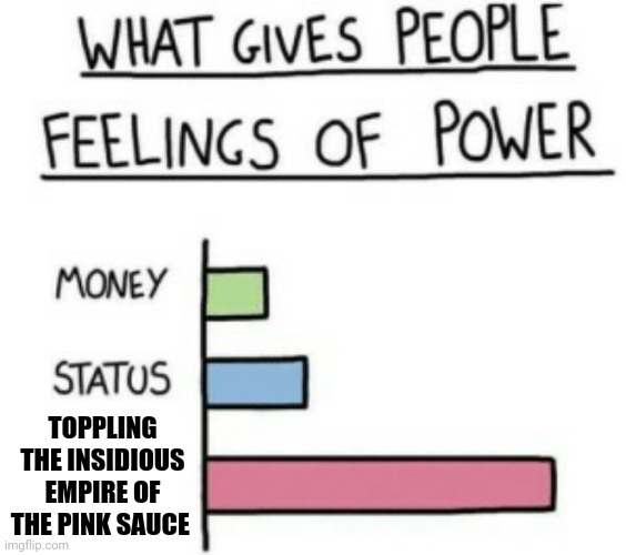 Pink Sauce must be purged from the kingdom | TOPPLING THE INSIDIOUS EMPIRE OF THE PINK SAUCE | image tagged in what gives people feelings of power | made w/ Imgflip meme maker