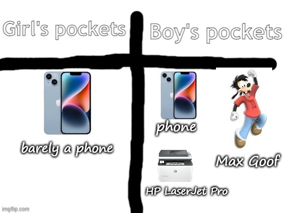 pockets | phone; barely a phone; Max Goof; HP LaserJet Pro | image tagged in girl's pockets v s boy's pockets | made w/ Imgflip meme maker