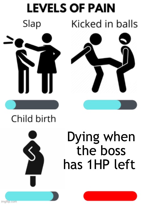 Levels of pain fixed version | Dying when the boss has 1HP left | image tagged in levels of pain fixed version,memes,funny,relatable | made w/ Imgflip meme maker