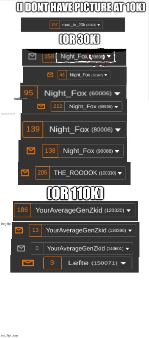pictures of everytime i went up 10k (ty for 150k!!!) | image tagged in memes | made w/ Imgflip meme maker