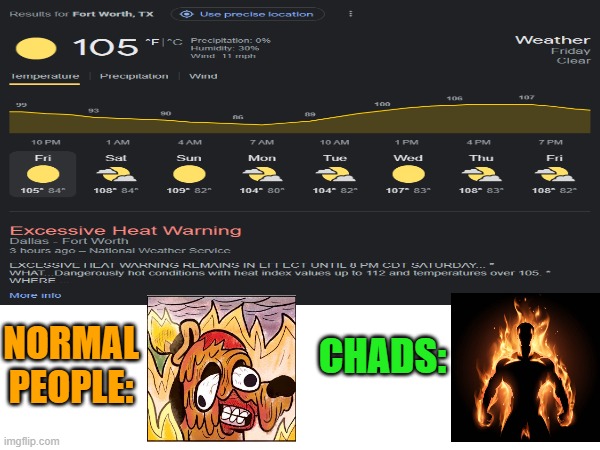 Normal People Vs Chads In Triple Digit Summer | NORMAL PEOPLE:; CHADS: | image tagged in chad,gigachad,heat,heatwave,hot weather | made w/ Imgflip meme maker