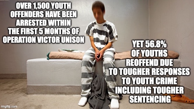 Guess what? Being tough on crime doesn’t work | image tagged in juvenile crime prevention,crime,youth crime,auspol,meanwhile in australia,tough on crime | made w/ Imgflip meme maker