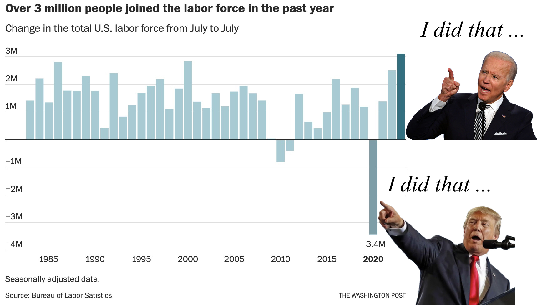 Trump vs Biden Jobs Record Blank Meme Template