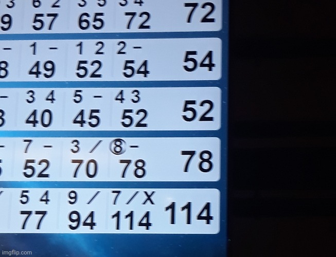 I won. (Had to take place for someone so i have 114 and 78) | made w/ Imgflip meme maker