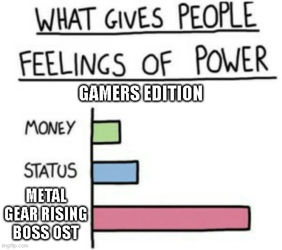 What Gives People Feelings of Power | GAMERS EDITION; METAL GEAR RISING BOSS OST | image tagged in what gives people feelings of power | made w/ Imgflip meme maker