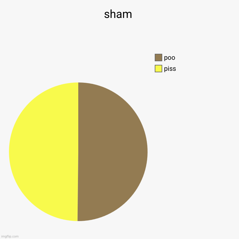 sham | piss, poo | image tagged in charts,pie charts | made w/ Imgflip chart maker