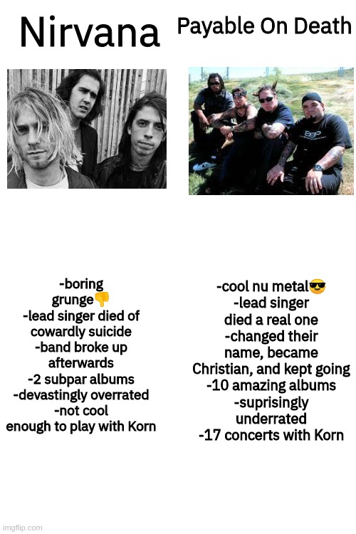 Nirvana; Payable On Death; -boring grunge👎
-lead singer died of cowardly suicide
-band broke up afterwards
-2 subpar albums
-devastingly overrated
-not cool enough to play with Korn; -cool nu metal😎
-lead singer died a real one
-changed their name, became Christian, and kept going
-10 amazing albums
-suprisingly underrated
-17 concerts with Korn | image tagged in blank white template | made w/ Imgflip meme maker