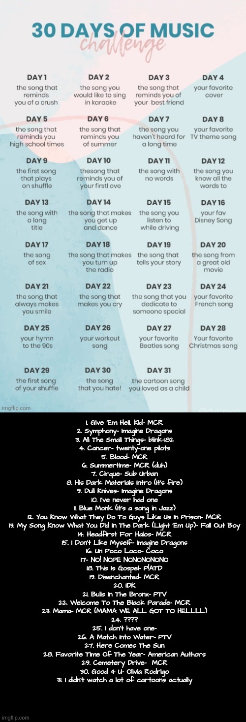 That Took A Long Time... | 1. Give 'Em Hell, Kid- MCR
2. Symphony- Imagine Dragons
3. All The Small Things- blink-182
4. Cancer- twenty-one pilots
5. Blood- MCR
6. Summertime- MCR (duh)
7. Cirque- Sub Urban
8. His Dark Materials Intro (It's fire)
9. Dull Knives- Imagine Dragons
10. I've never had one
11. Blue Monk (It's a song in Jazz)
12. You Know What They Do To Guys Like Us In Prison- MCR
13. My Song Know What You Did In The Dark (Light 'Em Up)- Fall Out Boy
14. Headfirst For Halos- MCR
15. I Don't Like Myself- Imagine Dragons
16. Un Poco Loco- Coco
17- NO! NOPE NONONONONO
18. This Is Gospel- P!ATD
19. Disenchanted- MCR
20. IDK
21. Bulls In The Bronx- PTV
22. Welcome To The Black Parade- MCR
23. Mama- MCR (MAMA WE ALL GOT TO HELLLL)
24. ????
25. I don't have one-
26. A Match Into Water- PTV
27. Here Comes The Sun
28. Favorite Time Of The Year- American Authors
29. Cemetery Drive-  MCR
30. Good 4 U- Olivia Rodrigo
31. I didn't watch a lot of cartoons actually | image tagged in music | made w/ Imgflip meme maker