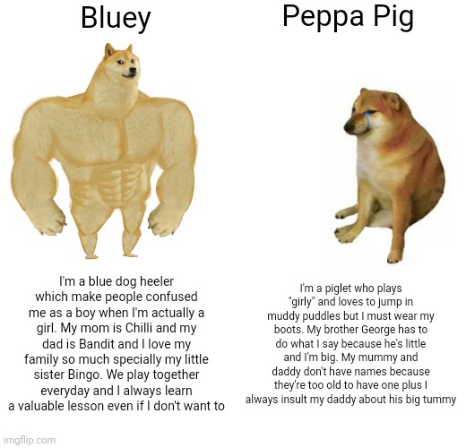 Bluey vs Peppa Pig | Peppa Pig; Bluey; I'm a blue dog heeler which make people confused me as a boy when I'm actually a girl. My mom is Chilli and my dad is Bandit and I love my family so much specially my little sister Bingo. We play together everyday and I always learn a valuable lesson even if I don't want to; I'm a piglet who plays "girly" and loves to jump in muddy puddles but I must wear my boots. My brother George has to do what I say because he's little and I'm big. My mummy and daddy don't have names because they're too old to have one plus I always insult my daddy about his big tummy | image tagged in memes,buff doge vs cheems,peppa pig,bluey,funny memes,tv show | made w/ Imgflip meme maker