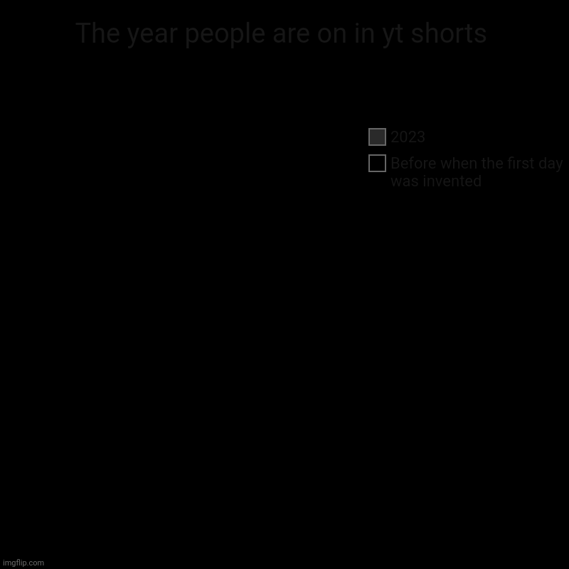 Look at the title close let and you can see it | The year people are on in yt shorts | Before when the first day  was invented , 2023 | image tagged in charts,pie charts | made w/ Imgflip chart maker