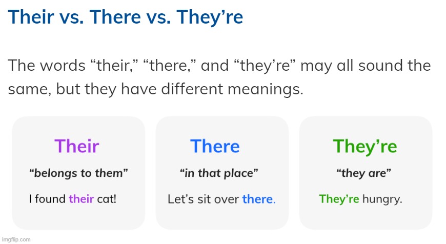 their, there, and they're | image tagged in their there and they're | made w/ Imgflip meme maker
