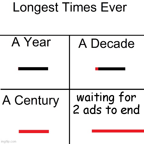;-; | waiting for 2 ads to end | image tagged in longest times ever,painful,yes,why | made w/ Imgflip meme maker