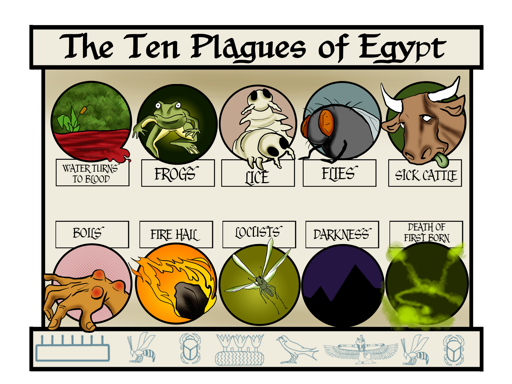10 Plagues of Egypt Blank Meme Template