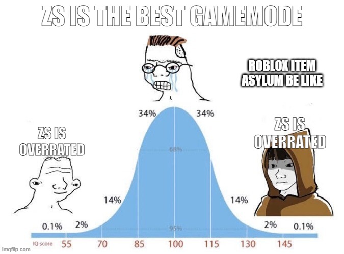 bell curve | ZS IS THE BEST GAMEMODE; ROBLOX ITEM ASYLUM BE LIKE; ZS IS OVERRATED; ZS IS OVERRATED | image tagged in bell curve | made w/ Imgflip meme maker