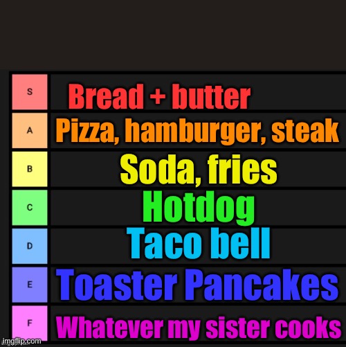 Tier List | Bread + butter Pizza, hamburger, steak Soda, fries Hotdog Taco bell Toaster Pancakes Whatever my sister cooks | image tagged in tier list | made w/ Imgflip meme maker