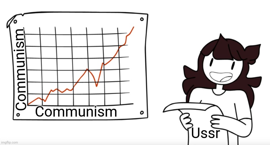 Communism is on the rise | Communism; Communism; Ussr | image tagged in informant jaiden | made w/ Imgflip meme maker