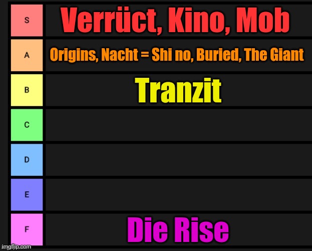 random zombies maps | Verrüct, Kino, Mob; Origins, Nacht = Shi no, Buried, The Giant; Tranzit; Die Rise | image tagged in tier list | made w/ Imgflip meme maker