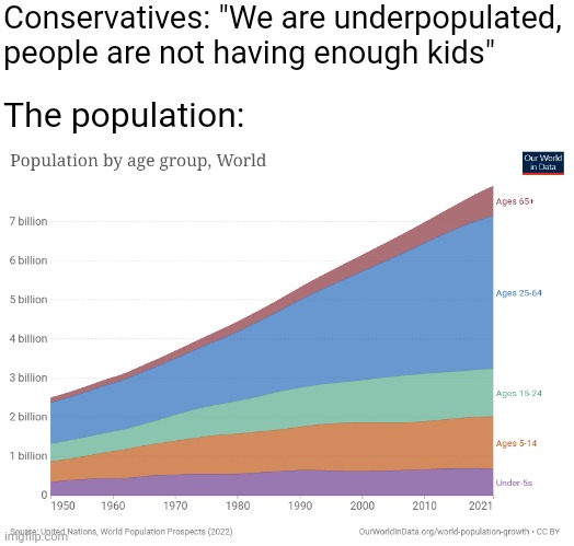 Underpopulation is a myth, the population is actually continuing to grow and even recently reached 8 billion | Conservatives: "We are underpopulated, people are not having enough kids"; The population: | image tagged in conservative logic,population,demographics | made w/ Imgflip meme maker