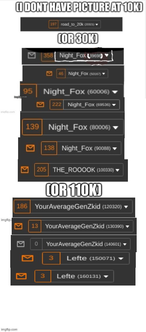 pictues of everytime i go up 10k (ty for 160k) | image tagged in memes | made w/ Imgflip meme maker