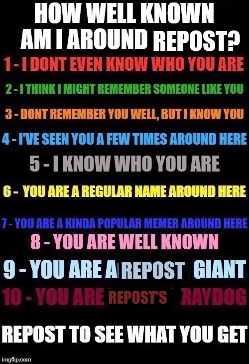 How Well Known Am I? | REPOST? REPOST; REPOST'S | image tagged in how well known am i | made w/ Imgflip meme maker