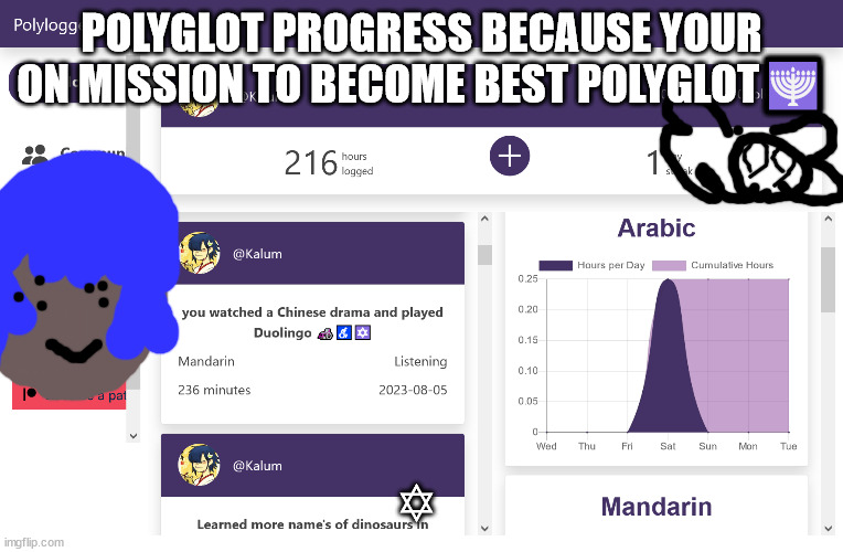 Shoel Charlie mean's toilet in Gujarati | POLYGLOT PROGRESS BECAUSE YOUR ON MISSION TO BECOME BEST POLYGLOT🕎; ✡ | image tagged in polyglot progress,polyglot progressing,mission to become the best polyglot of all history | made w/ Imgflip meme maker