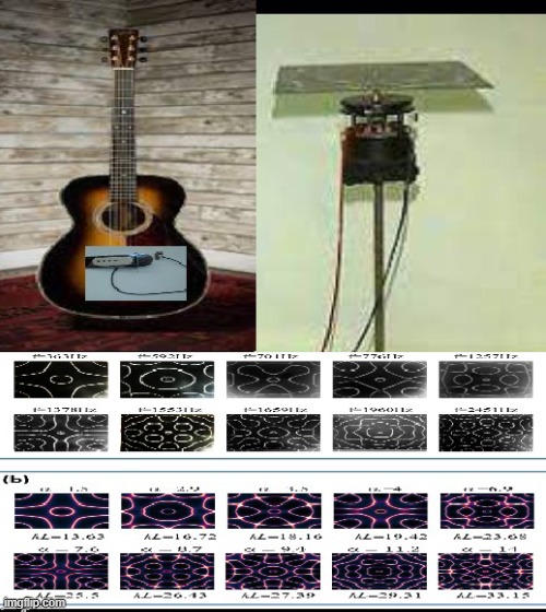 Chaldni Guitar | image tagged in pattern art,with,musical art | made w/ Imgflip meme maker