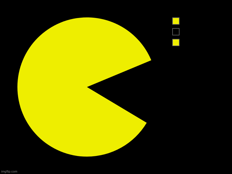 YOU CANT HIDE FROM THE WAKA WAKA | image tagged in pacman | made w/ Imgflip chart maker