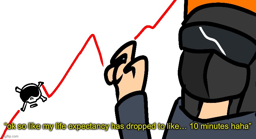 “ok so like my life expectancy has dropped to like… 10 minutes haha” | made w/ Imgflip meme maker