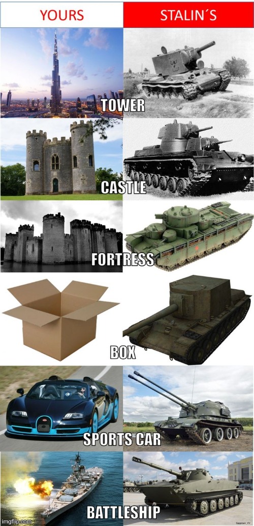 image tagged in tanks | made w/ Imgflip meme maker