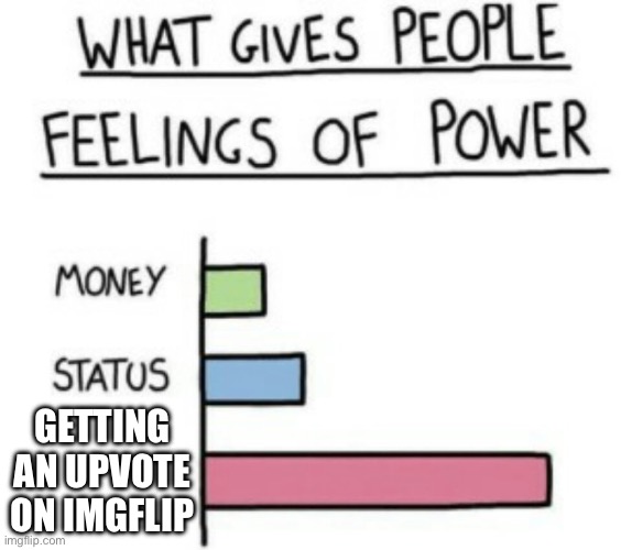 What Gives People Feelings of Power | GETTING AN UPVOTE ON IMGFLIP | image tagged in what gives people feelings of power | made w/ Imgflip meme maker