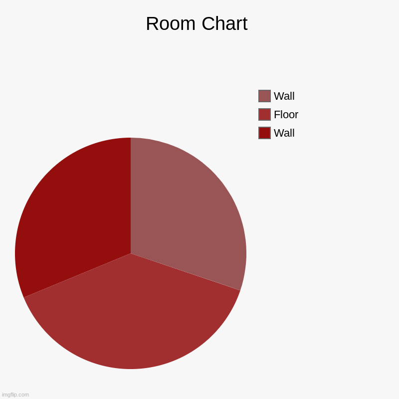 Room Chart | Wall, Floor, Wall | image tagged in charts,pie charts | made w/ Imgflip chart maker