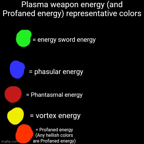 Just so people know | Plasma weapon energy (and Profaned energy) representative colors; = energy sword energy; = phasular energy; = Phantasmal energy; = vortex energy; = Profaned energy
(Any hellish colors are Profaned energy) | image tagged in another profaned energy,post may be,coming | made w/ Imgflip meme maker