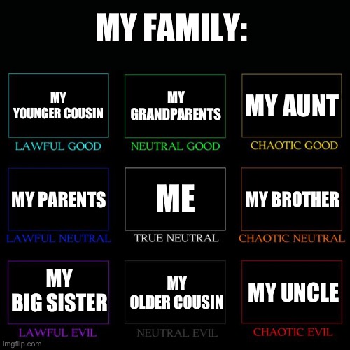 Literally my family be like: | MY FAMILY:; MY YOUNGER COUSIN; MY GRANDPARENTS; MY AUNT; ME; MY BROTHER; MY PARENTS; MY BIG SISTER; MY OLDER COUSIN; MY UNCLE | image tagged in alignment chart | made w/ Imgflip meme maker