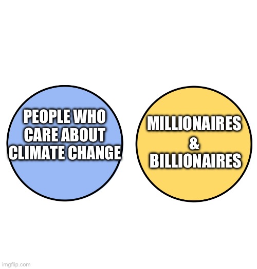 Rich people and people trying to help the planet | MILLIONAIRES &
 BILLIONAIRES; PEOPLE WHO
CARE ABOUT
CLIMATE CHANGE | image tagged in venn with no overlap differences,rich people,climate change,global warming | made w/ Imgflip meme maker