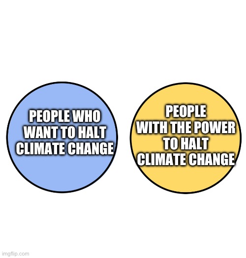 Climate change doom | PEOPLE WITH THE POWER TO HALT CLIMATE CHANGE; PEOPLE WHO WANT TO HALT CLIMATE CHANGE | image tagged in venn with no overlap differences,climate change,global warming,there is no planet b,climate,global heating | made w/ Imgflip meme maker