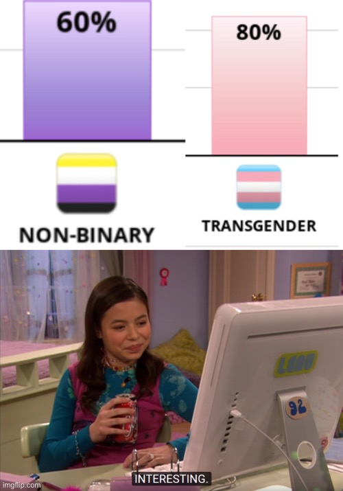 Hmmm | image tagged in icarly interesting | made w/ Imgflip meme maker