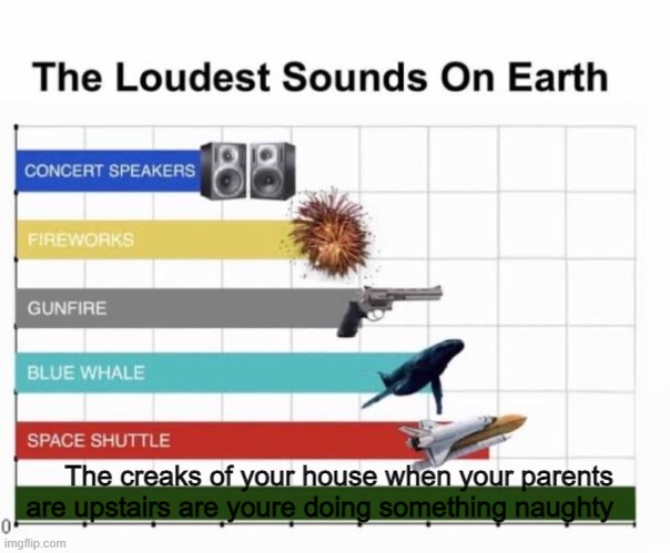 vs when you're doing nothing: | The creaks of your house when your parents are upstairs are youre doing something naughty | image tagged in the loudest sounds on earth,creaks,house,naughty | made w/ Imgflip meme maker