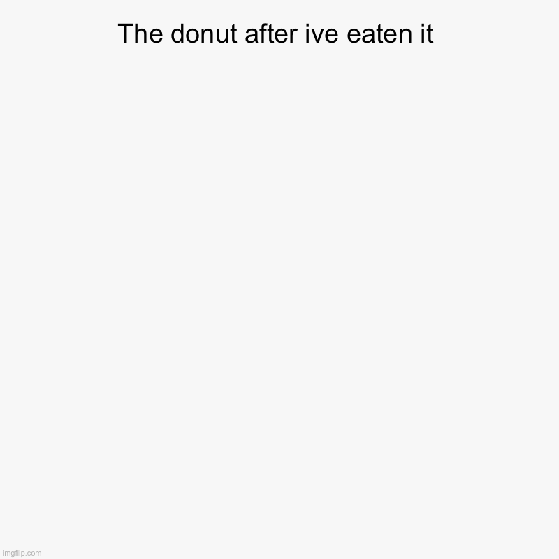 The donut after ive eaten it | | image tagged in charts,donut charts | made w/ Imgflip chart maker