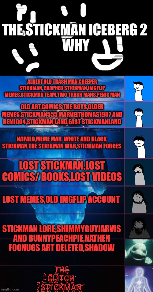 THE STICKMAN ICEBERG PART 2 why | THE STICKMAN ICEBERG 2 
WHY; ALBERT,OLD TRASH MAN,CREEPER STICKMAN, ERAPHED STICKMAN,IMGFLIP MEMES,STICKMAN TEAM,TWO TRASH MANS,PENIS MAN; OLD ART,COMICS,THE BOYS,OLDER MEMES,STICKMAN555,MARVELTHOMAS1987 AND REMI004,STICKMAN LAND,EAST STICKMANLAND; NAPALO,MEME MAN, WHITE AND BLACK STICKMAN,THE STICKMAN WAR,STICKMAN FORCES; LOST STICKMAN,LOST COMICS/ BOOKS,LOST VIDEOS; LOST MEMES,OLD IMGFLIP ACCOUNT; STICKMAN LORE,SHIMMYGUYJARVIS
AND BUNNYPEACHPIE,NATHEN FOONUGS ART DELETED,SHADOW; T̷̲̖̏͝H̶͇͛E̶͉͒ ̴̱̈́̀G̶̢̛̤̿Ĺ̴̙I̷̯̒̄T̴͔̩͌C̵̻͠H̸̼̯͘ ̷̝̀̚S̷͍̫͊͐T̴̝̮͝I̸̖͘C̸̛̯̤̋K̶̢̠͐M̸̩̽A̵̪̦͝N̸̠͝ ̸̰̍ | image tagged in iceberg levels tiers | made w/ Imgflip meme maker