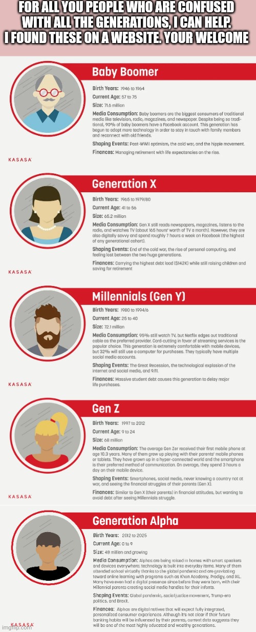 I too was kinda confused | FOR ALL YOU PEOPLE WHO ARE CONFUSED WITH ALL THE GENERATIONS, I CAN HELP. I FOUND THESE ON A WEBSITE. YOUR WELCOME | image tagged in genarations | made w/ Imgflip meme maker