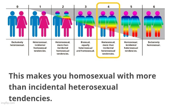 IM GAY AS FRIGGIN HELLLLLL | made w/ Imgflip meme maker