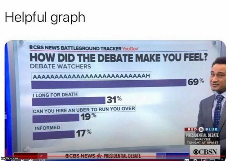 image tagged in memes,politics | made w/ Imgflip meme maker