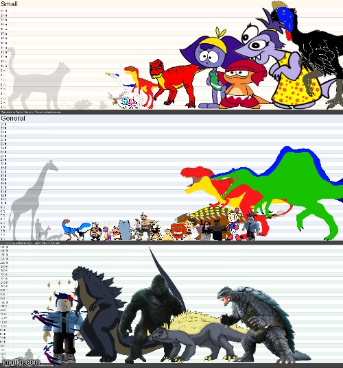 Size comparison.mp3 | image tagged in small animal size chart,general animal size chart,humongous animal size chart | made w/ Imgflip meme maker