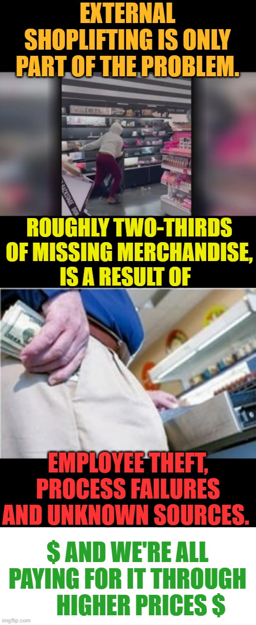 What Do You Know... | EXTERNAL SHOPLIFTING IS ONLY PART OF THE PROBLEM. ROUGHLY TWO-THIRDS OF MISSING MERCHANDISE, IS A RESULT OF; EMPLOYEE THEFT, PROCESS FAILURES AND UNKNOWN SOURCES. $ AND WE'RE ALL PAYING FOR IT THROUGH       HIGHER PRICES $ | image tagged in memes,politics,shoplifting,employees,theft,what did it cost | made w/ Imgflip meme maker