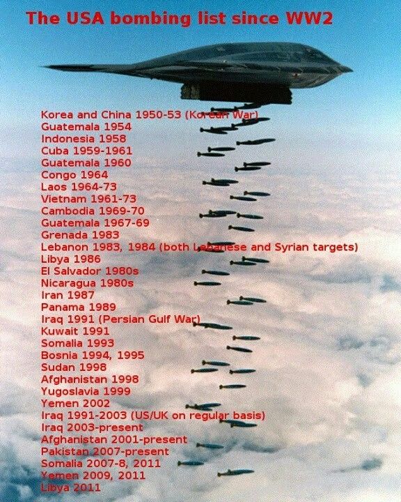 High Quality USA bombing list Blank Meme Template