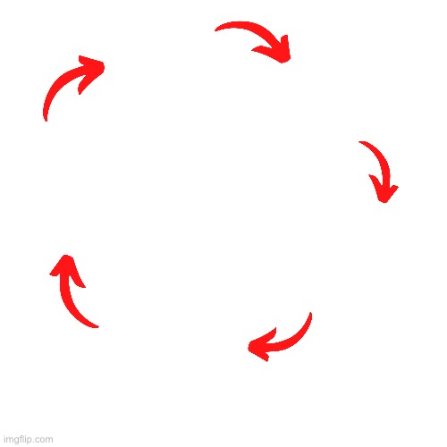 5 arrow vicious cycle Blank Meme Template