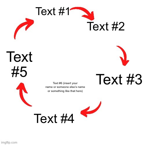 5 arrow vicious cycle | Text #1; Text #2; Text #5; Text #3; Text #6 (insert your name or someone else’s name or something like that here); Text #4 | image tagged in 5 arrow vicious cycle | made w/ Imgflip meme maker