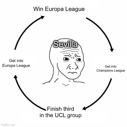 Sevilla’s entire UEFA career | Win Europa League; Sevilla; Get into Champions League; Get into Europa League; Finish third in the UCL group | image tagged in sad wojak cycle | made w/ Imgflip meme maker
