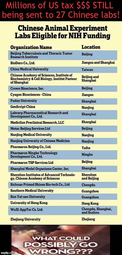 Research facilities benefitted from $15M to perform dangerous/cruel animal experiments | Millions of US tax $$$ STILL 
being sent to 27 Chinese labs! | image tagged in politics,stop the insanity,chinese,dangerous,cruel experiments,taxes | made w/ Imgflip meme maker