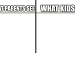 High Quality What parents see vs what kids see Blank Meme Template